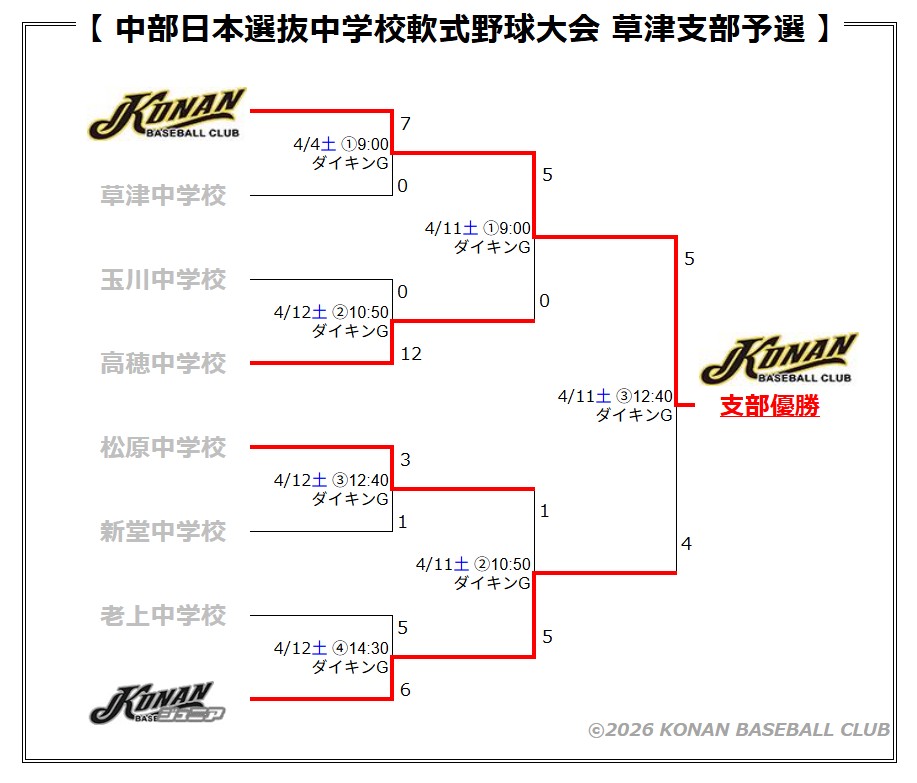中部日本選抜中学校軟式草津支部予選