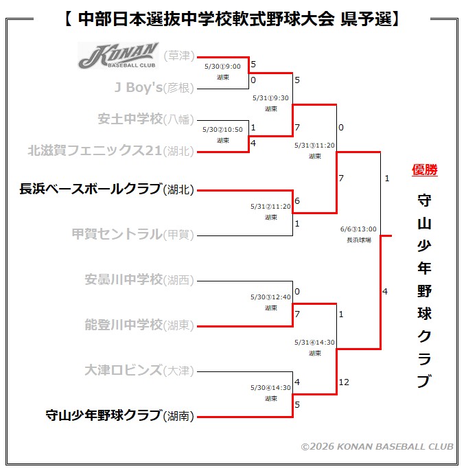 中部日本選抜中学校軟式草津支部予選 中部日本選抜中学校軟式草津支部予選