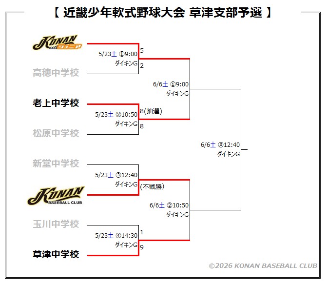 近畿少年軟式野球大会 草津支部予選(2026 近畿少年軟式野球大会 草津支部予選(2026