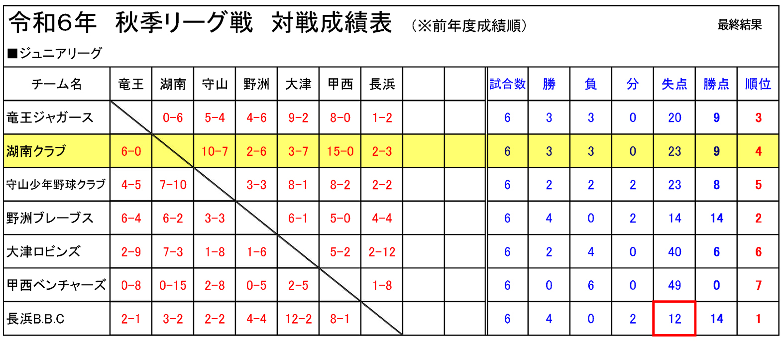 NBJ秋季リーグ