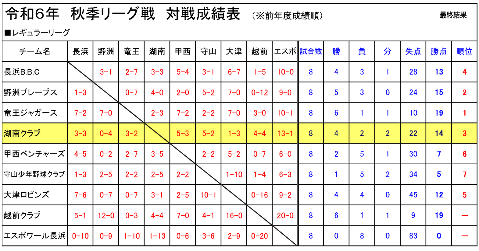 NBJ秋季リーグ