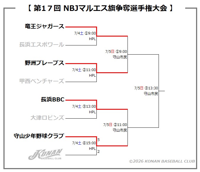 NBJマルエス旗争奪選手権大会(2026 NBJマルエス旗争奪選手権大会(2026