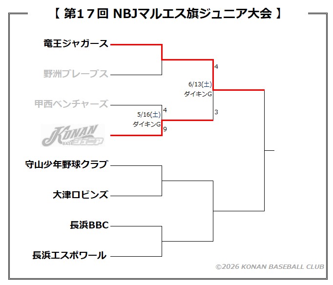 NBJマルエス旗ジュニア大会2026 NBJマルエス旗ジュニア大会2026