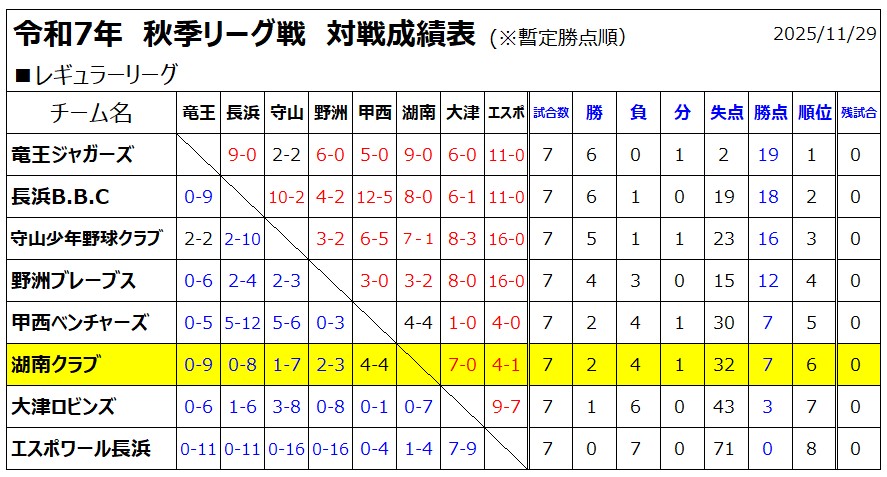 NBJ秋季リーグ