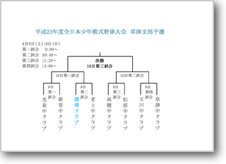 全日本少年軟式野球大会草津支部トーナメント表