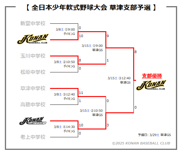 全日本少年草津支部予選