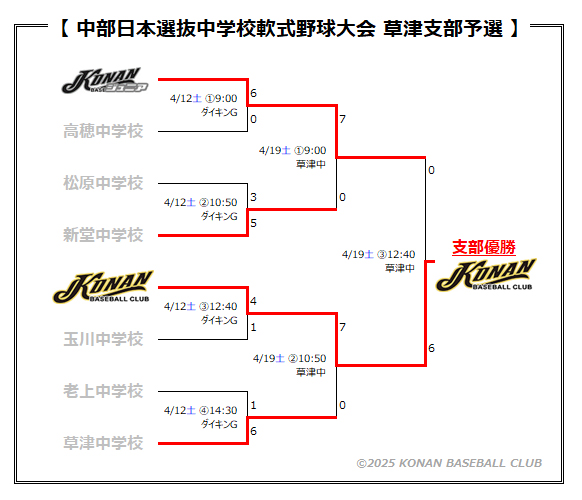 中部日本草津予選