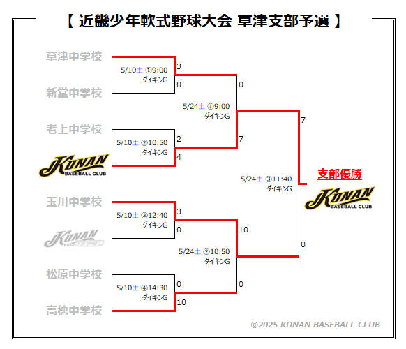 近畿少年草津予選