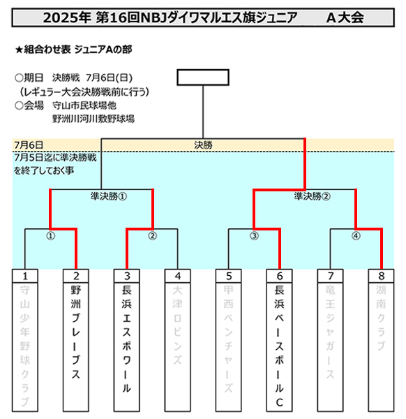 マルエスJr.