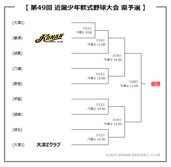 近畿少年滋賀県予選