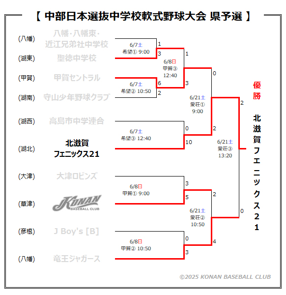 中部日本滋賀県予選