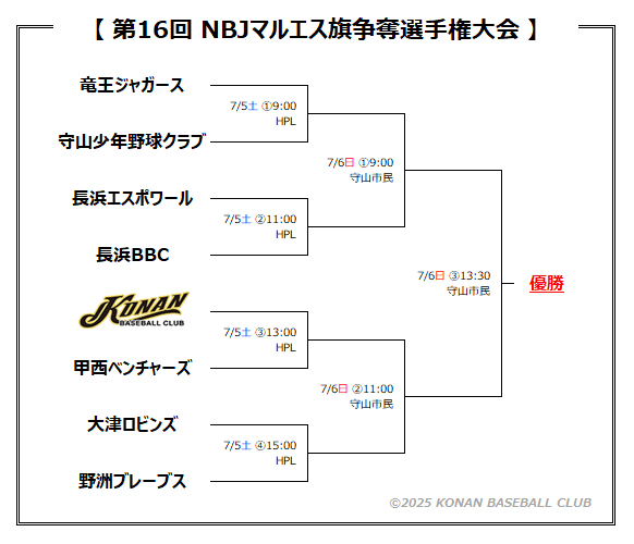 NBJマルエス