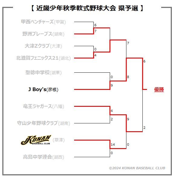 近畿少年滋賀県予選