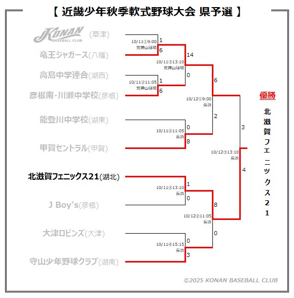 近畿少年県予選