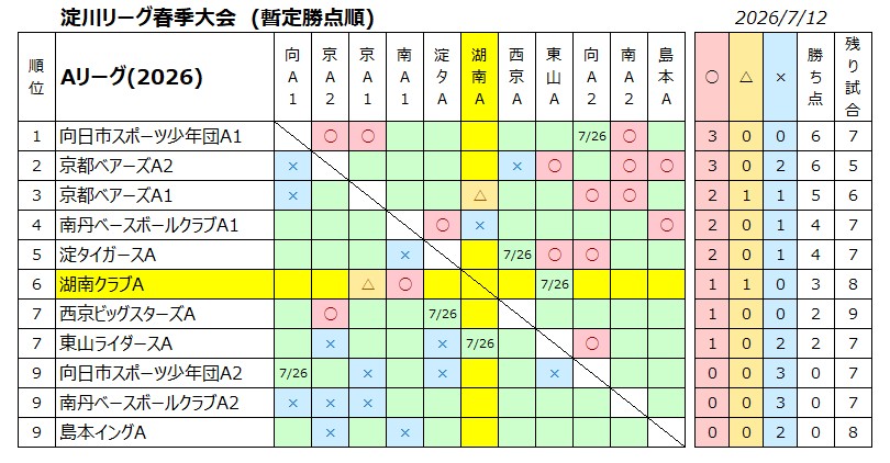 淀川リーグ春季2026 淀川リーグ春季2026