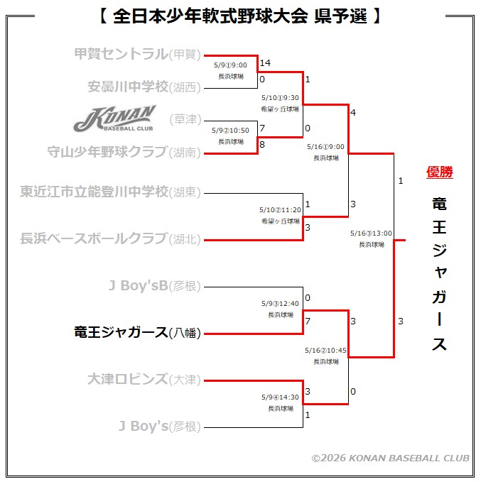 全日本少年軟式県予選 全日本少年軟式県予選