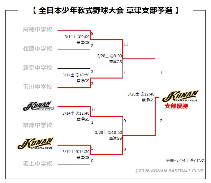 全日本少年軟式草津支部予選 全日本少年軟式草津支部予選
